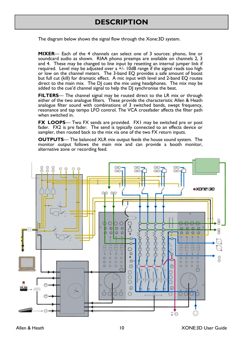 Description, Allen & heath 10 xone:3d user guide | Allen&Heath Xone 3D User Manual | Page 10 / 42
