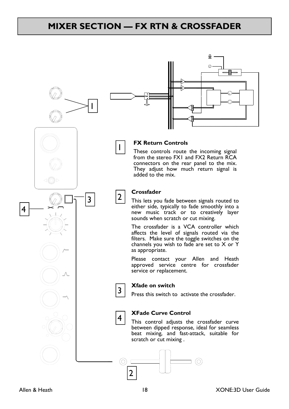 Allen & heath 18 xone:3d user guide | Allen&Heath Xone 3D User Manual | Page 18 / 42