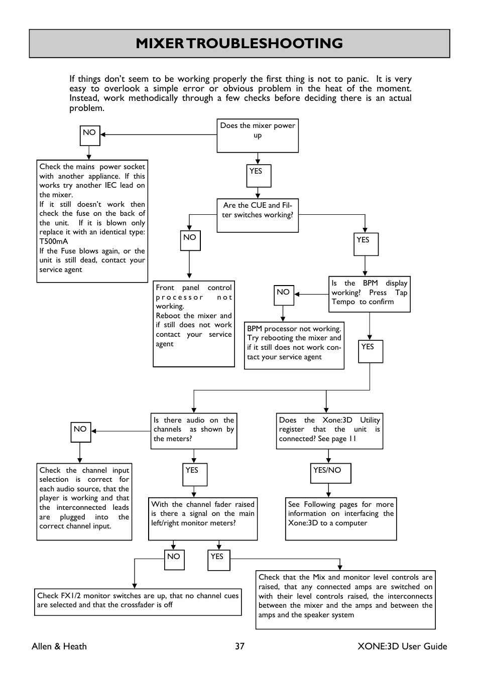 Mixer troubleshooting | Allen&Heath Xone 3D User Manual | Page 37 / 42