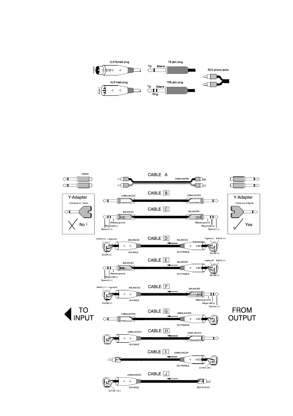 Cables and connections | Allen&Heath Xone 32 User Manual | Page 11 / 25