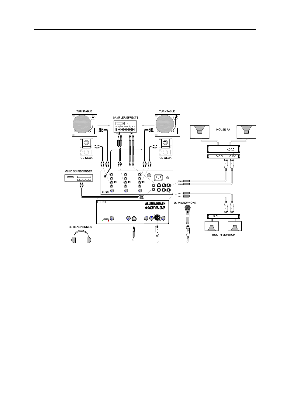 Operating instructions, Overview of the application | Allen&Heath Xone 32 User Manual | Page 12 / 25