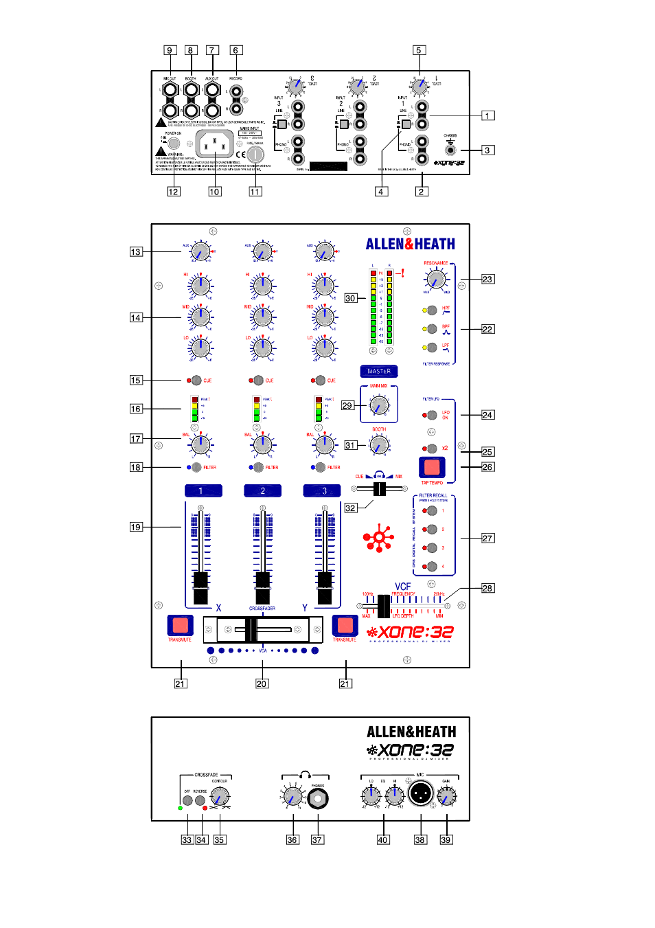6xone:32 user guide | Allen&Heath Xone 32 User Manual | Page 6 / 25