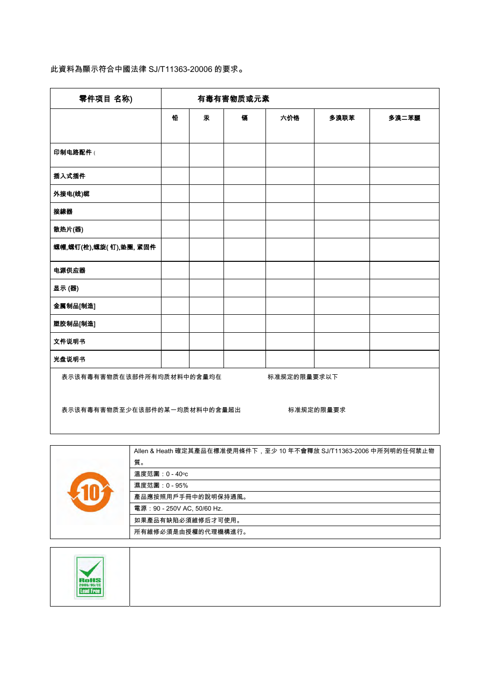Environmental regulations, Ap7014 | Allen&Heath Xone 1D User Manual | Page 2 / 2