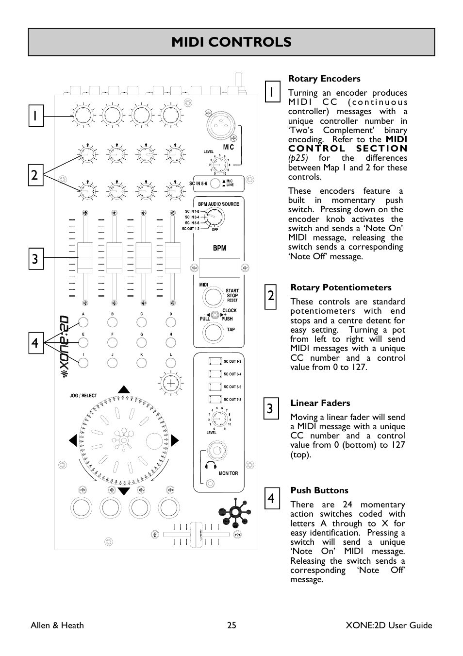 Midi controls 1 3 | Allen&Heath Xone 2D User Manual | Page 25 / 34