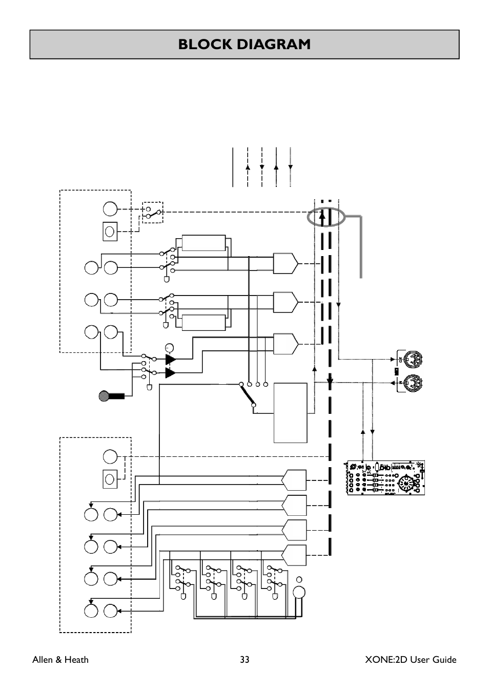 Block diagram, Allen & heath 33 xone:2d user guide | Allen&Heath Xone 2D User Manual | Page 33 / 34