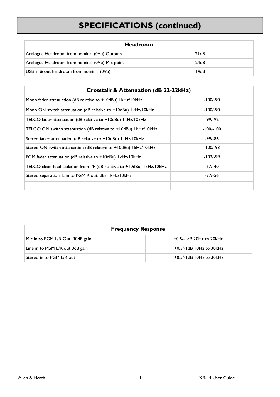 Specifications (continued) | Allen&Heath XB 14 User Manual | Page 11 / 40