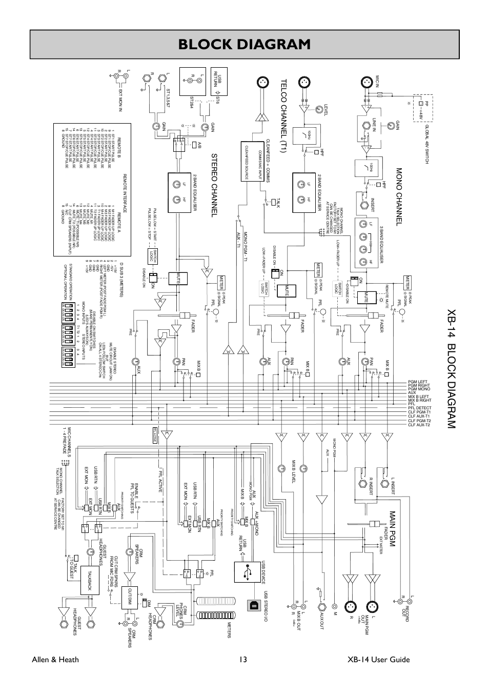 Block diagram, Xb-14 blo ck diagram, Allen & heath 13 xb-14 user guide | Main pgm, Te lco c h an ne l (t1) | Allen&Heath XB 14 User Manual | Page 13 / 40