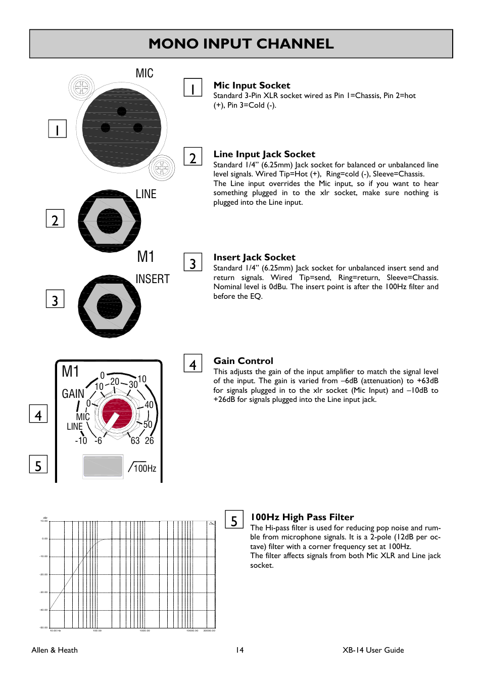 Mono input channel 1, Insert, Line mic | Gain | Allen&Heath XB 14 User Manual | Page 14 / 40