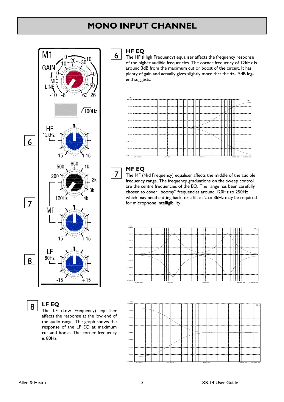 Mono input channel 7 8, Gain, Mf eq | Lf eq, Hf eq, 100hz, Allen & heath 15 xb-14 user guide | Allen&Heath XB 14 User Manual | Page 15 / 40