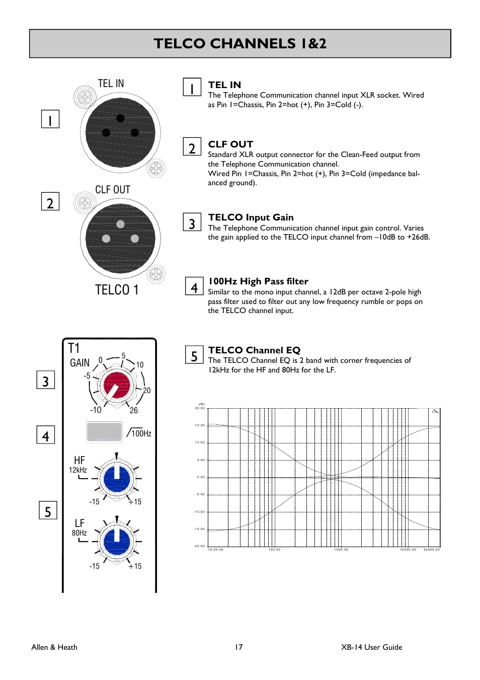 Telco channels 1&2, Telco 1, Lf clf out | Tel in, Gain | Allen&Heath XB 14 User Manual | Page 17 / 40