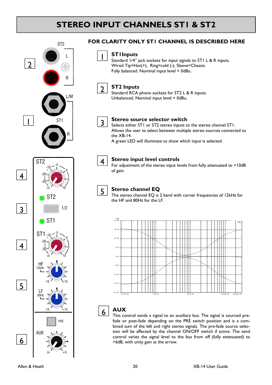 Stereo input channels st1 & st2 1, St1 st2, St1inputs | St2 inputs, Stereo source selector switch, For clarity only st1 channel is described here, Stereo input level controls, Stereo channel eq | Allen&Heath XB 14 User Manual | Page 20 / 40