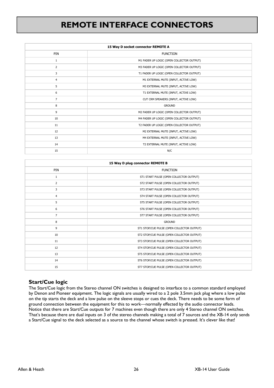 Remote interface connectors, Start/cue logic, Allen & heath 26 xb-14 user guide | Allen&Heath XB 14 User Manual | Page 26 / 40