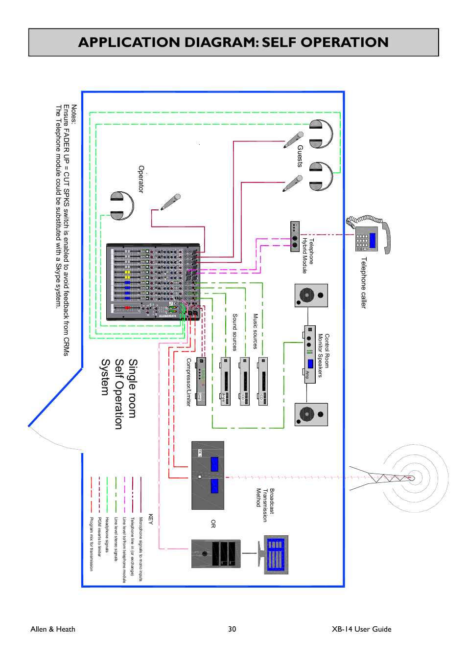 Application diagram: self operation, Single room self operation syste m, Allen & heath 30 xb-14 user guide | Allen&Heath XB 14 User Manual | Page 30 / 40