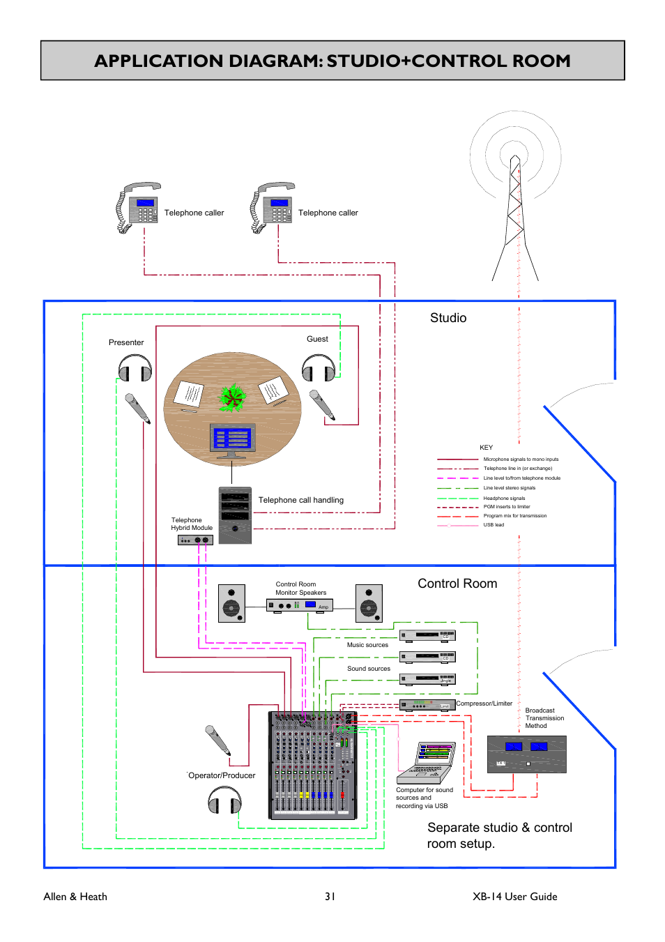 Application diagram: studio+control room, Studio control room, Separate studio & control room setup | Allen&Heath XB 14 User Manual | Page 31 / 40