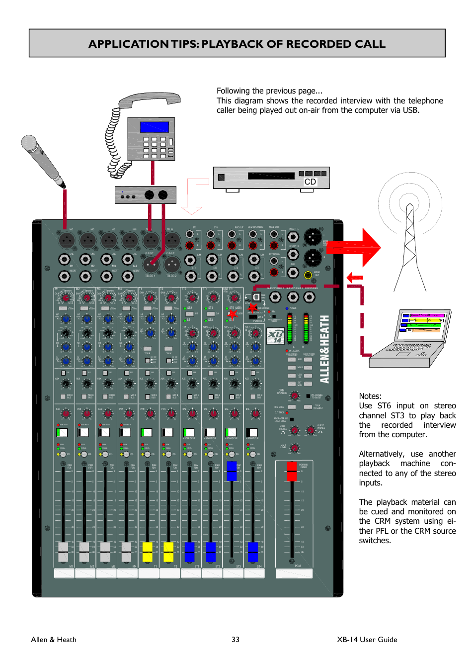 Allen heath, Application tips: playback of recorded call, Allen & heath 33 xb-14 user guide cd | Allen&Heath XB 14 User Manual | Page 33 / 40