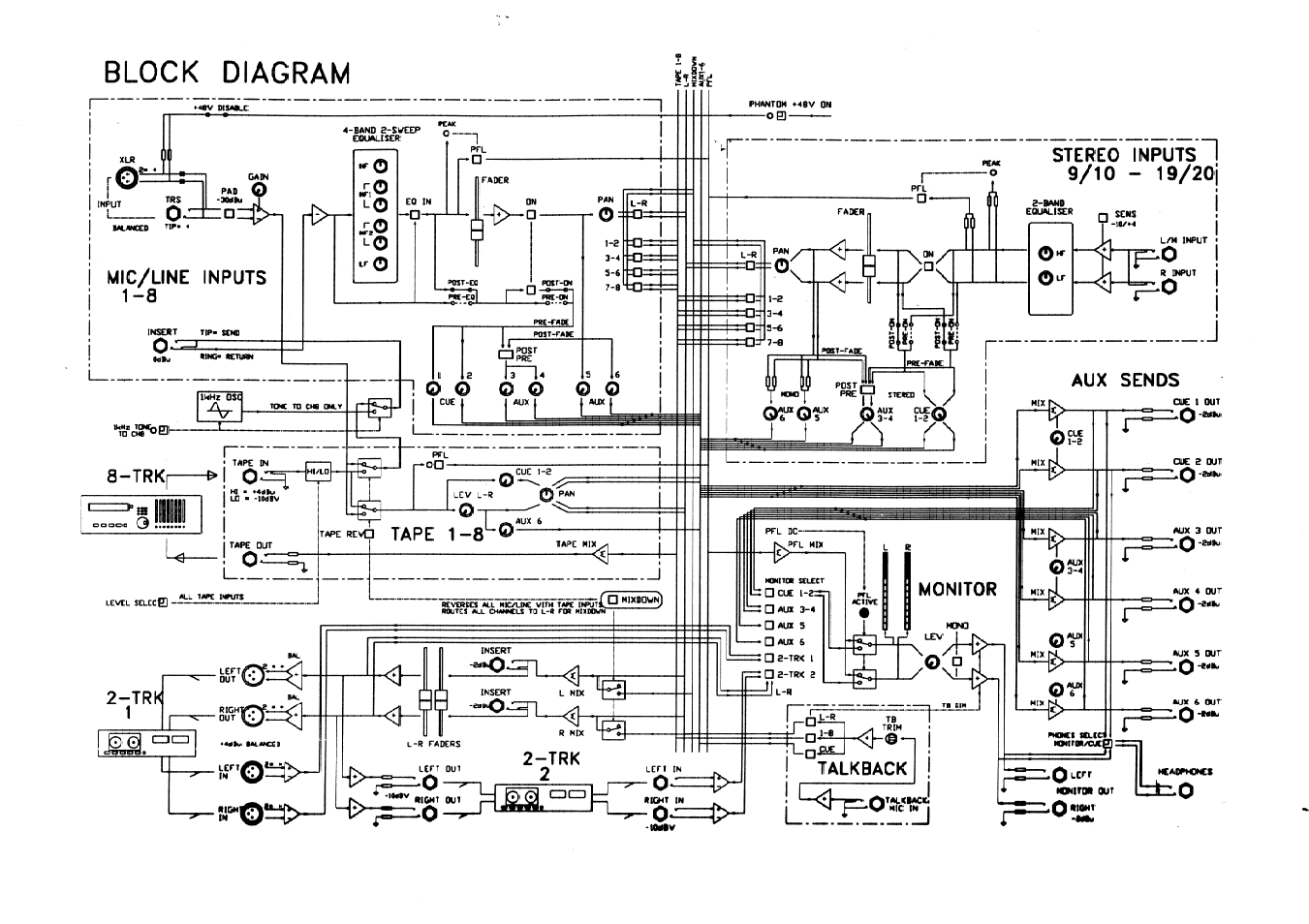 Allen&Heath WZ20 8 2 SERVICE MANUAL User Manual | Page 35 / 35