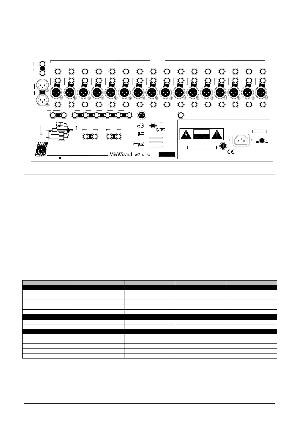 Wz16:2dx rear panel, Anel, Ayout | Pecifications, Onnections, 0l[:l]dug, Wz16:2dx, Wz12:2dx u, Uide | Allen&Heath WZ12 2DX User Manual | Page 9 / 28