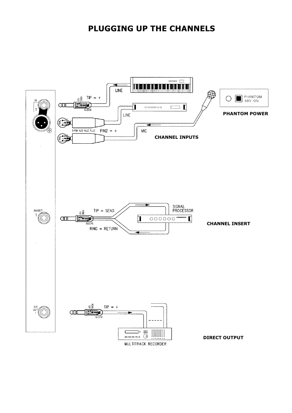 Plugging up the channels | Allen&Heath WZ16 2 User Manual | Page 10 / 16