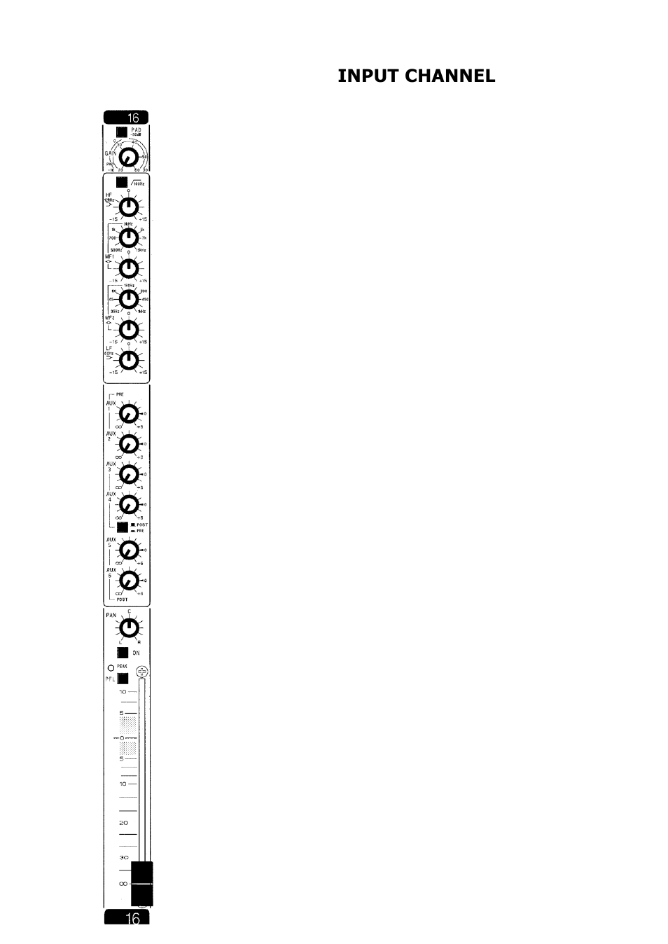 Input channel | Allen&Heath WZ16 2 User Manual | Page 12 / 16