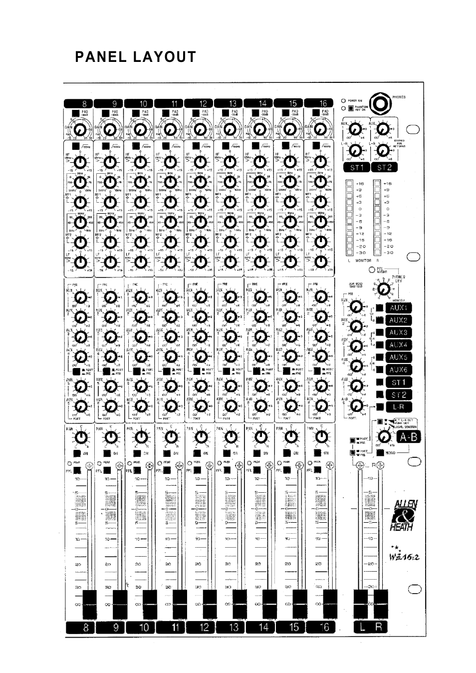 Panel layout | Allen&Heath WZ16 2 User Manual | Page 8 / 16
