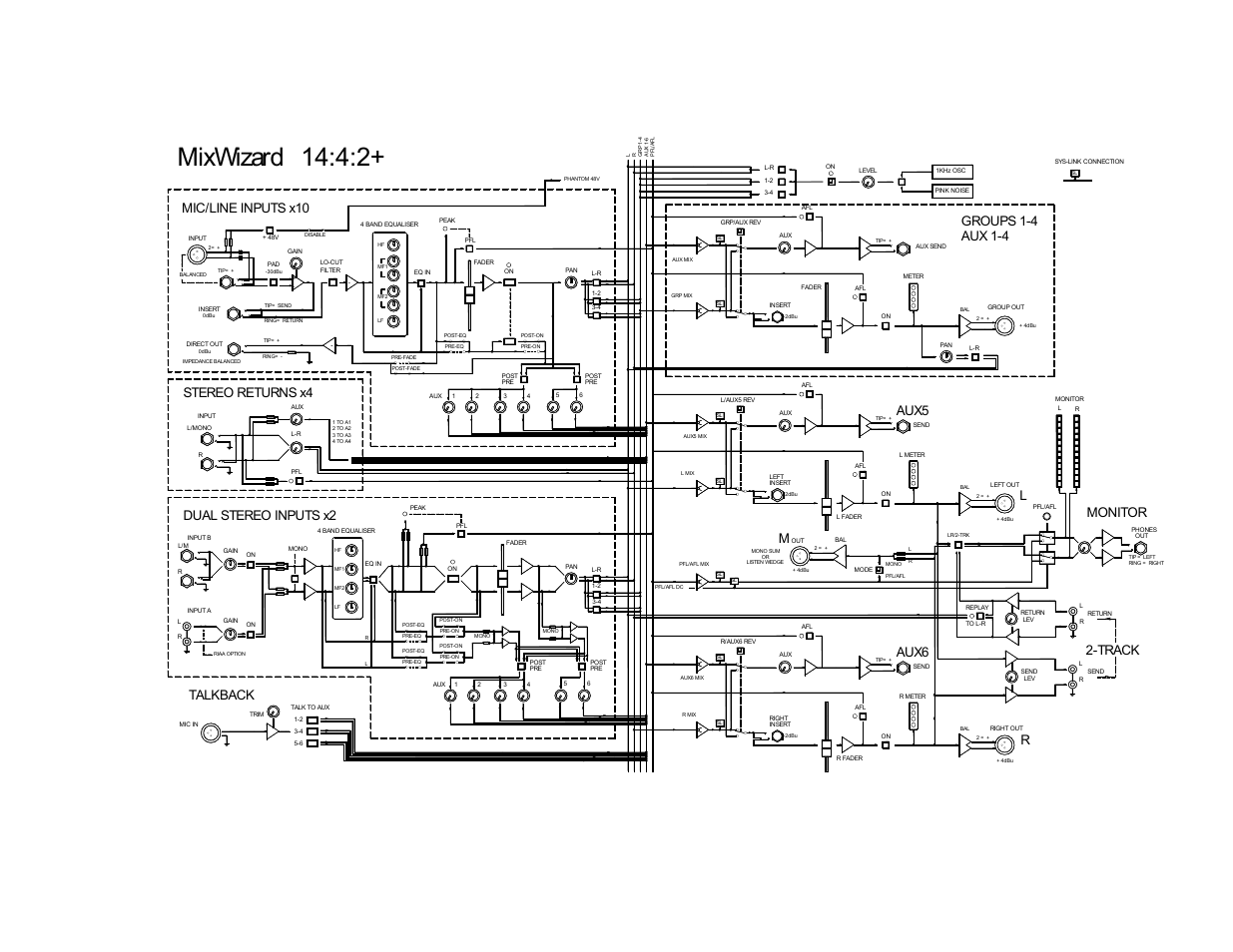 Mixwizard, Dual stereo inputs x2 talkback, Stereo returns x4 | Mic/line inputs x10, Monitor 2-track, Groups 1-4, Lr m aux 1-4, Aux5 aux6 | Allen&Heath WZ14-4-2 MK2 User Manual | Page 24 / 24