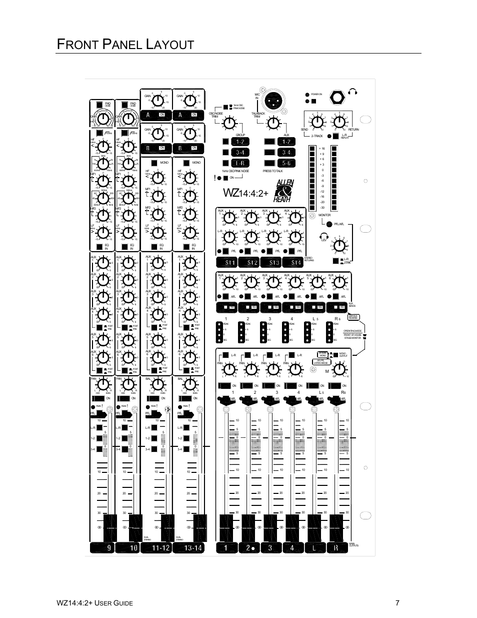 Ront, Anel, Ayout | Wz14:4:2, Uide | Allen&Heath WZ14-4-2 MK2 User Manual | Page 7 / 24