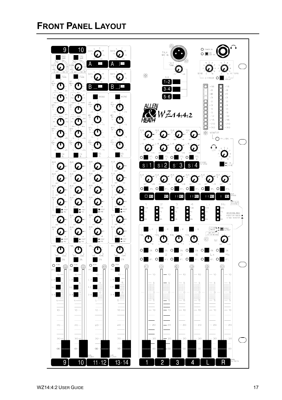 Ront, Anel, Ayout | Allen&Heath WZ14-4-2 User Manual | Page 17 / 21