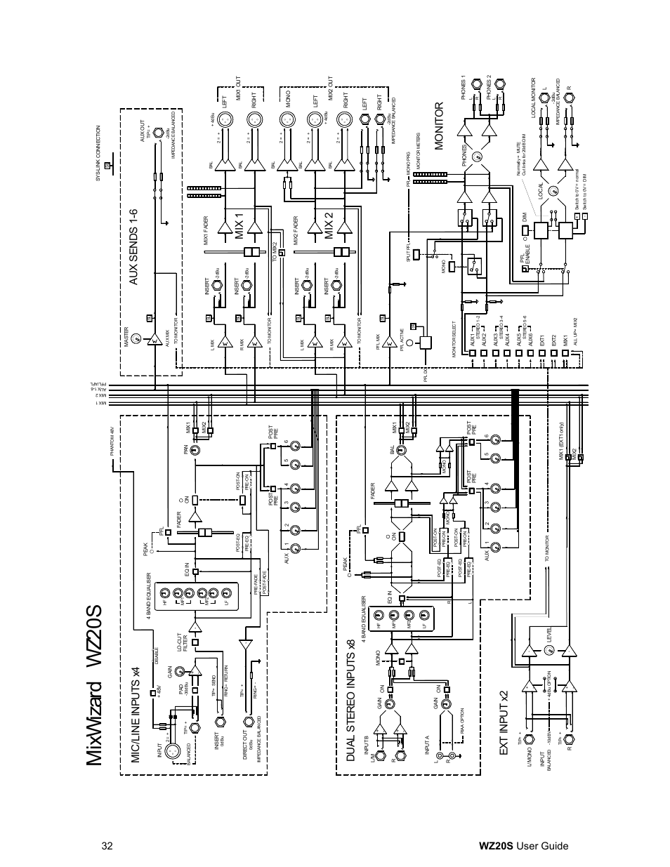 Mix w iz ar d, Wz2 0s, Mic /l in e in p u ts x 4 | Mix 1, Mo n it o r, Mix 2, 32 wz20s user guide | Allen&Heath WZ 20S USER GUIDE User Manual | Page 32 / 35