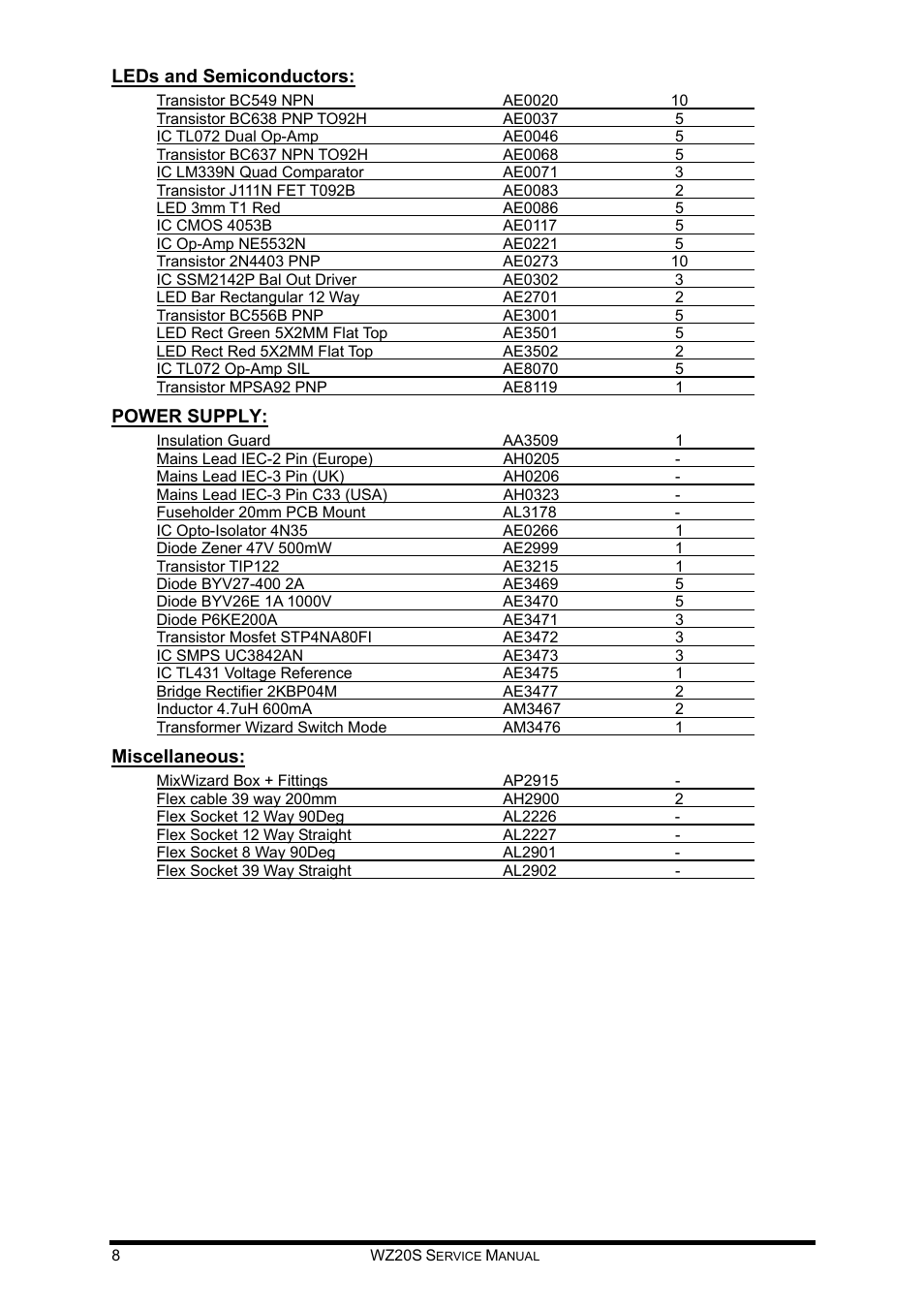 Allen&Heath WZ 20S SERVICE MANUAL User Manual | Page 9 / 23