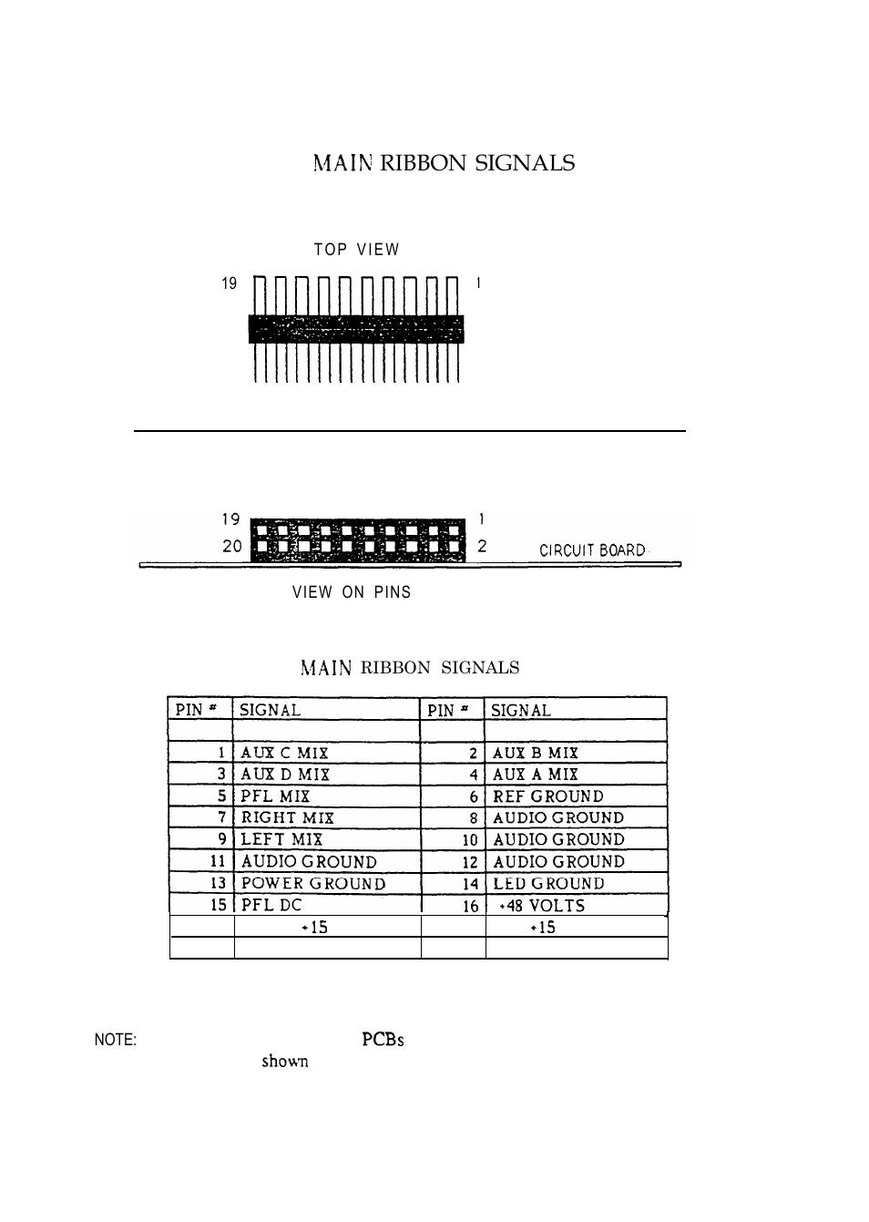 Ribbon signals | Allen&Heath Scepter SERVICE MANUAL User Manual | Page 11 / 21