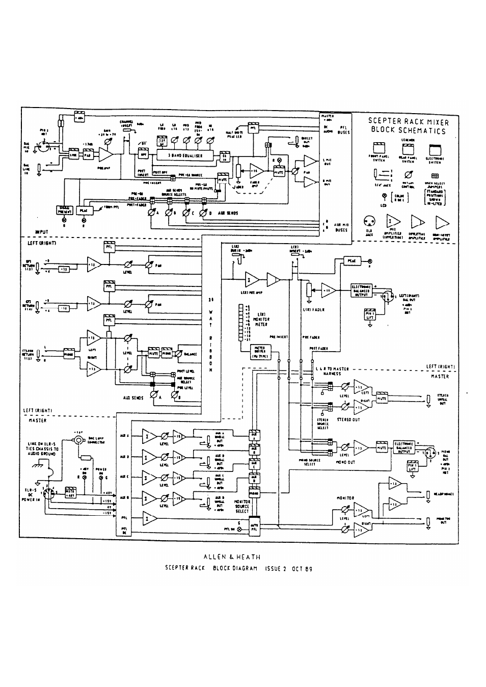 Allen&Heath Scepter SERVICE MANUAL User Manual | Page 13 / 21
