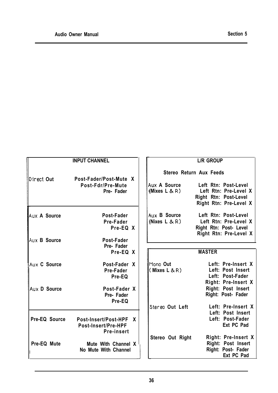 Allen&Heath Scepter USER GUIDE User Manual | Page 41 / 42