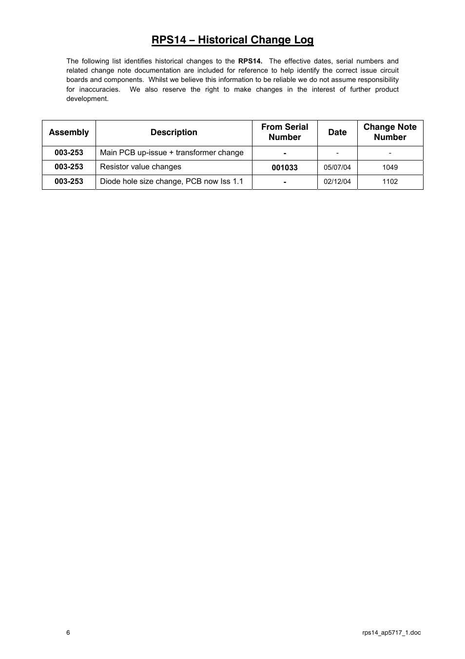 Allen&Heath RPS14 User Manual | Page 7 / 18