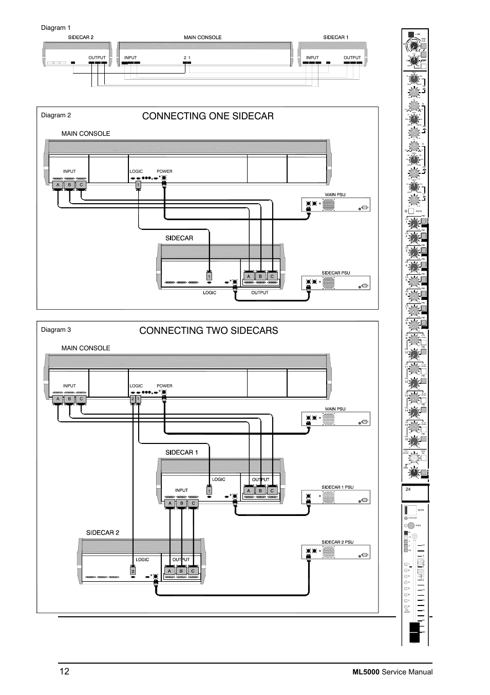 Group, Pk -6 sig +6 0 safe/edit, Lr c = l r | Oo +6 oo +6 stereo, Lev 9-10, Oo +6 aux, Oo +6 aux pre pre pre pre pre pre pre pre | Allen&Heath ML5000 SERVICE MANUAL User Manual | Page 13 / 135