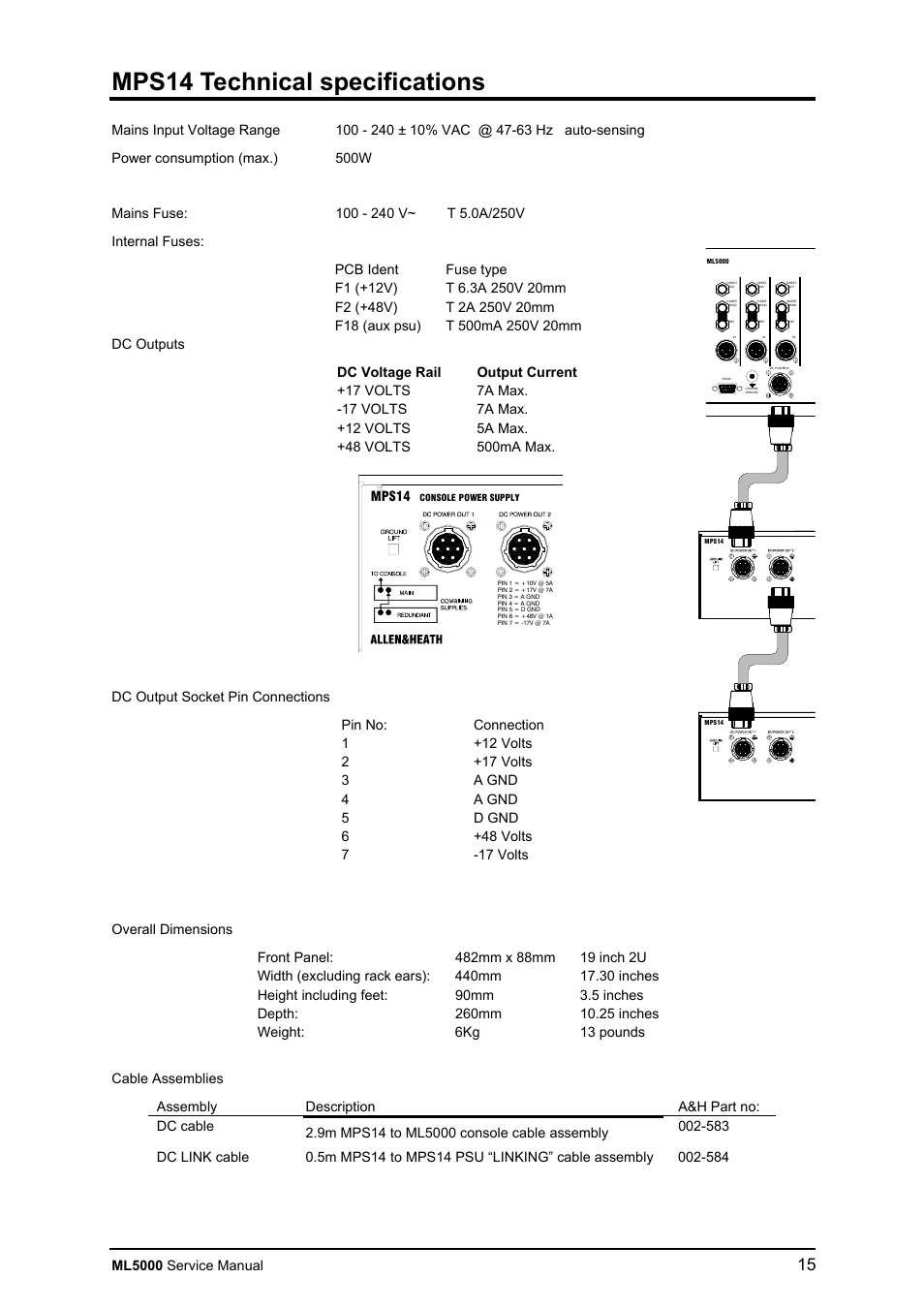 Mps14 technical specifications | Allen&Heath ML5000 SERVICE MANUAL User Manual | Page 16 / 135