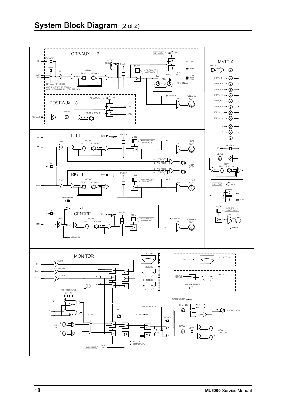 System block diagram, 2 of 2), Ml5000 service manual | Monitor, Matrix, Left right centre | Allen&Heath ML5000 SERVICE MANUAL User Manual | Page 19 / 135