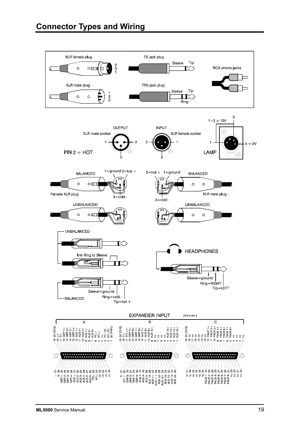 Connector types and wiring | Allen&Heath ML5000 SERVICE MANUAL User Manual | Page 20 / 135