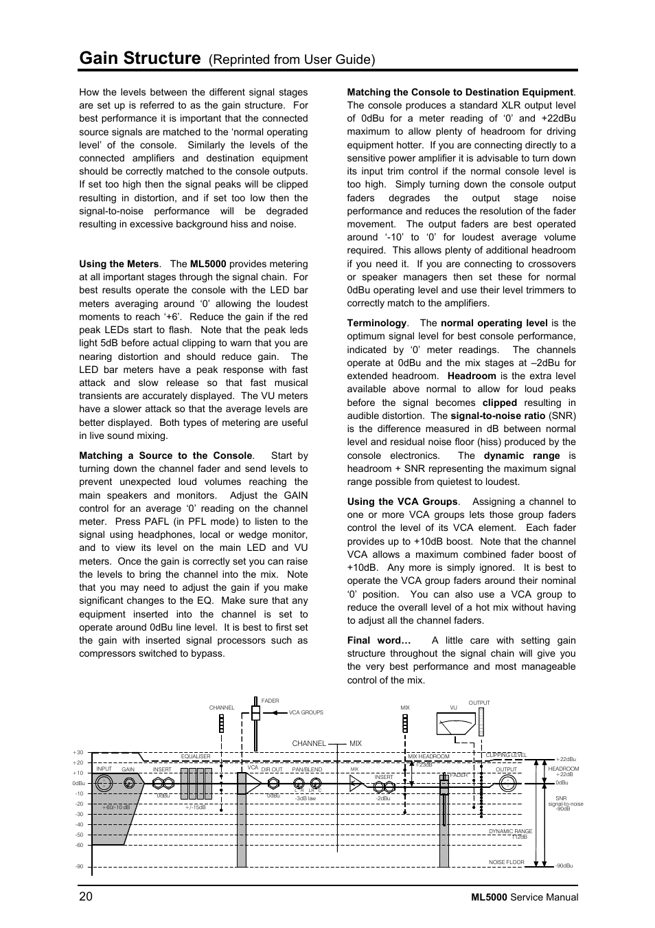 Gain structure, Reprinted from user guide) | Allen&Heath ML5000 SERVICE MANUAL User Manual | Page 21 / 135