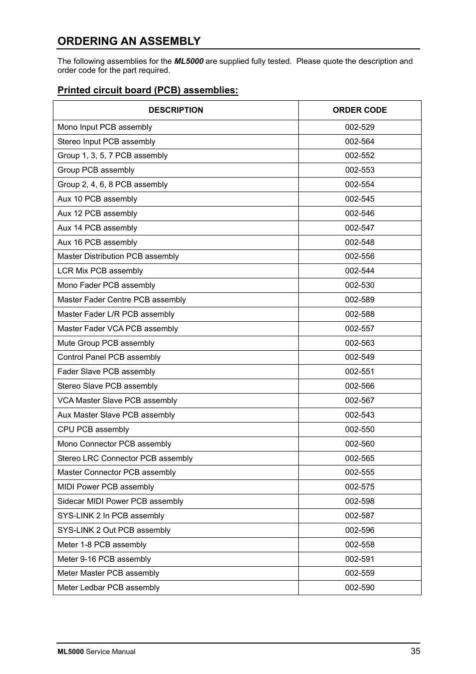 Allen&Heath ML5000 SERVICE MANUAL User Manual | Page 36 / 135