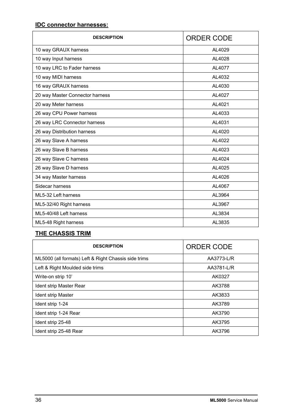 Allen&Heath ML5000 SERVICE MANUAL User Manual | Page 37 / 135