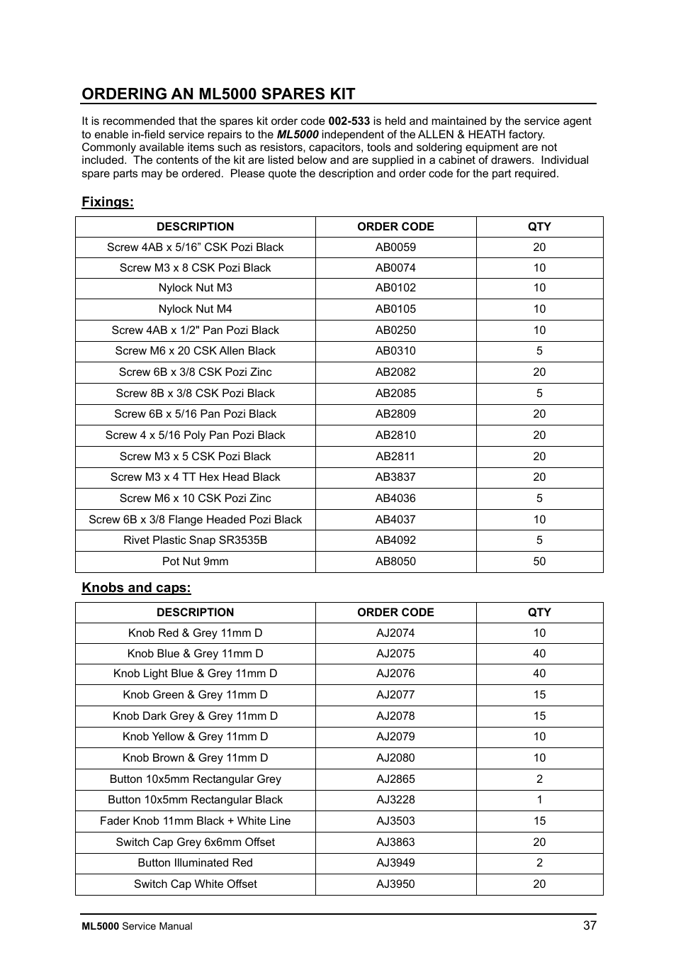 Allen&Heath ML5000 SERVICE MANUAL User Manual | Page 38 / 135