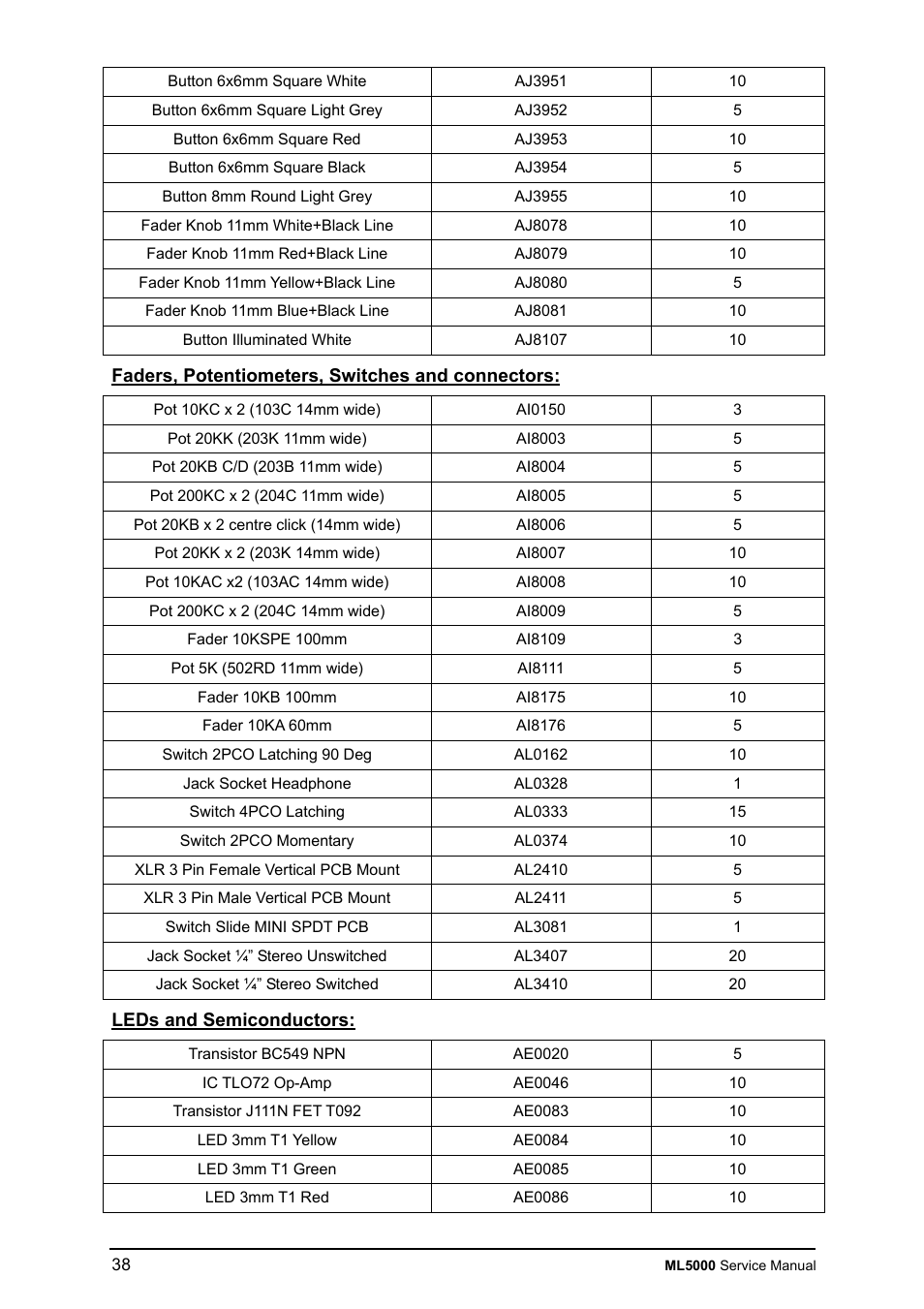 Allen&Heath ML5000 SERVICE MANUAL User Manual | Page 39 / 135