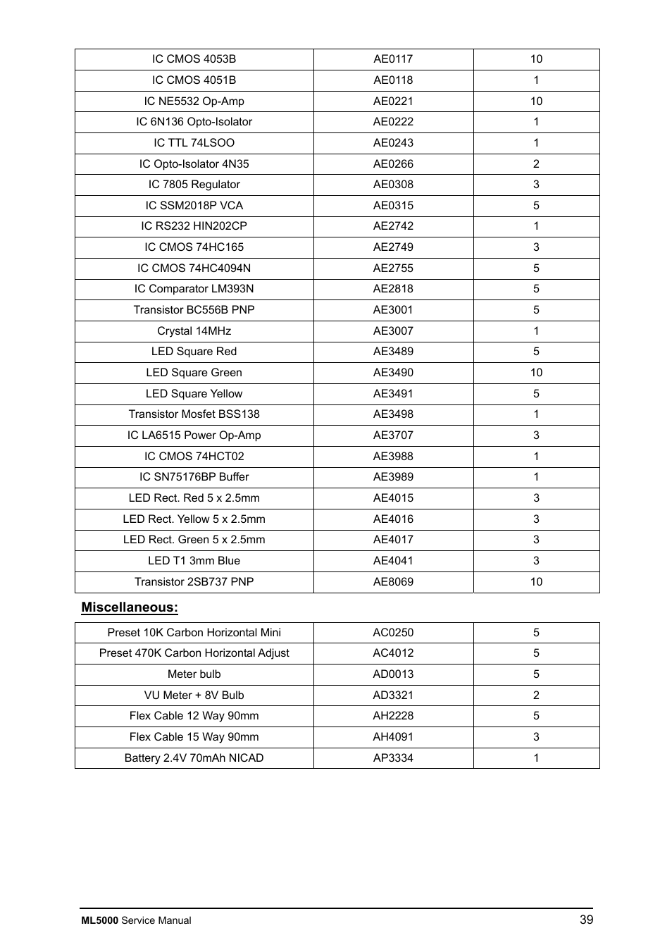 Allen&Heath ML5000 SERVICE MANUAL User Manual | Page 40 / 135