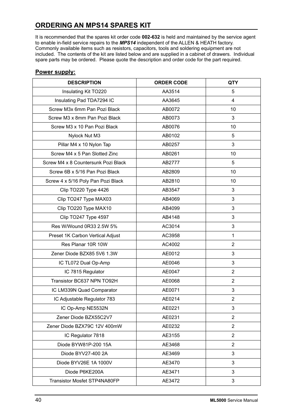 Allen&Heath ML5000 SERVICE MANUAL User Manual | Page 41 / 135