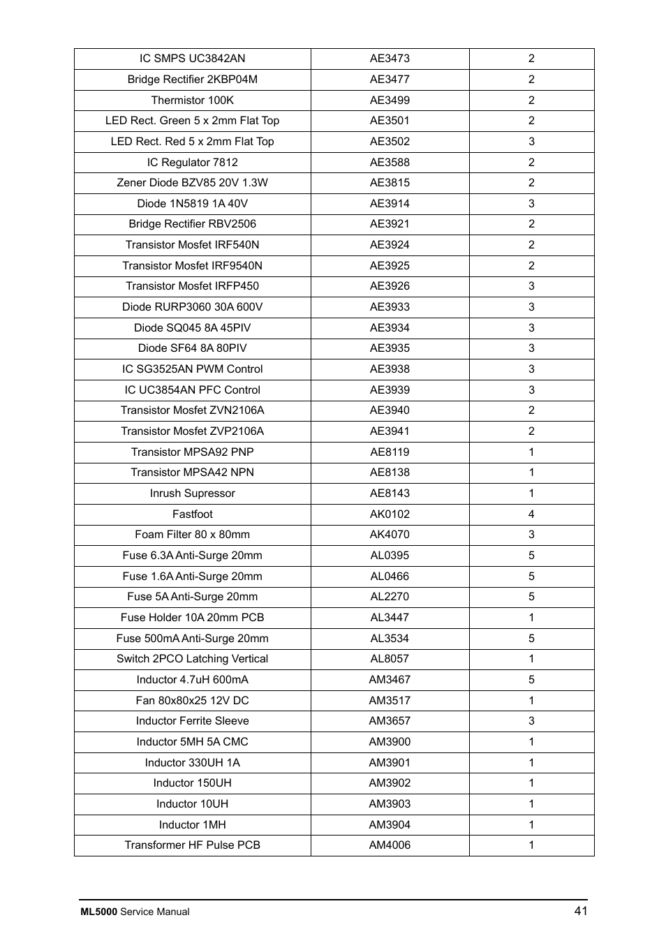 Allen&Heath ML5000 SERVICE MANUAL User Manual | Page 42 / 135