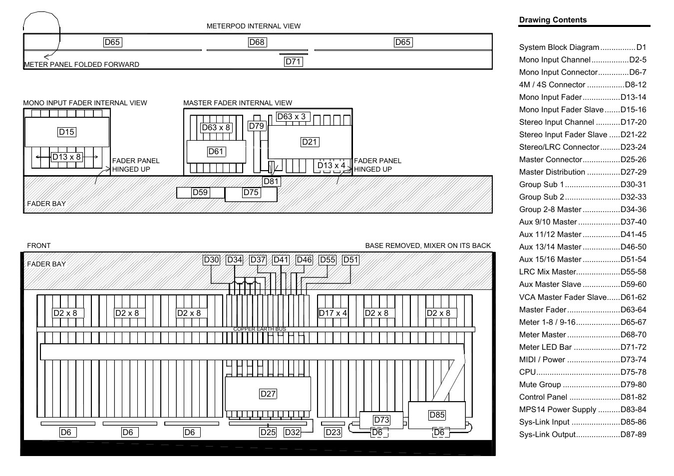 Allen&Heath ML5000 SERVICE MANUAL User Manual | Page 46 / 135