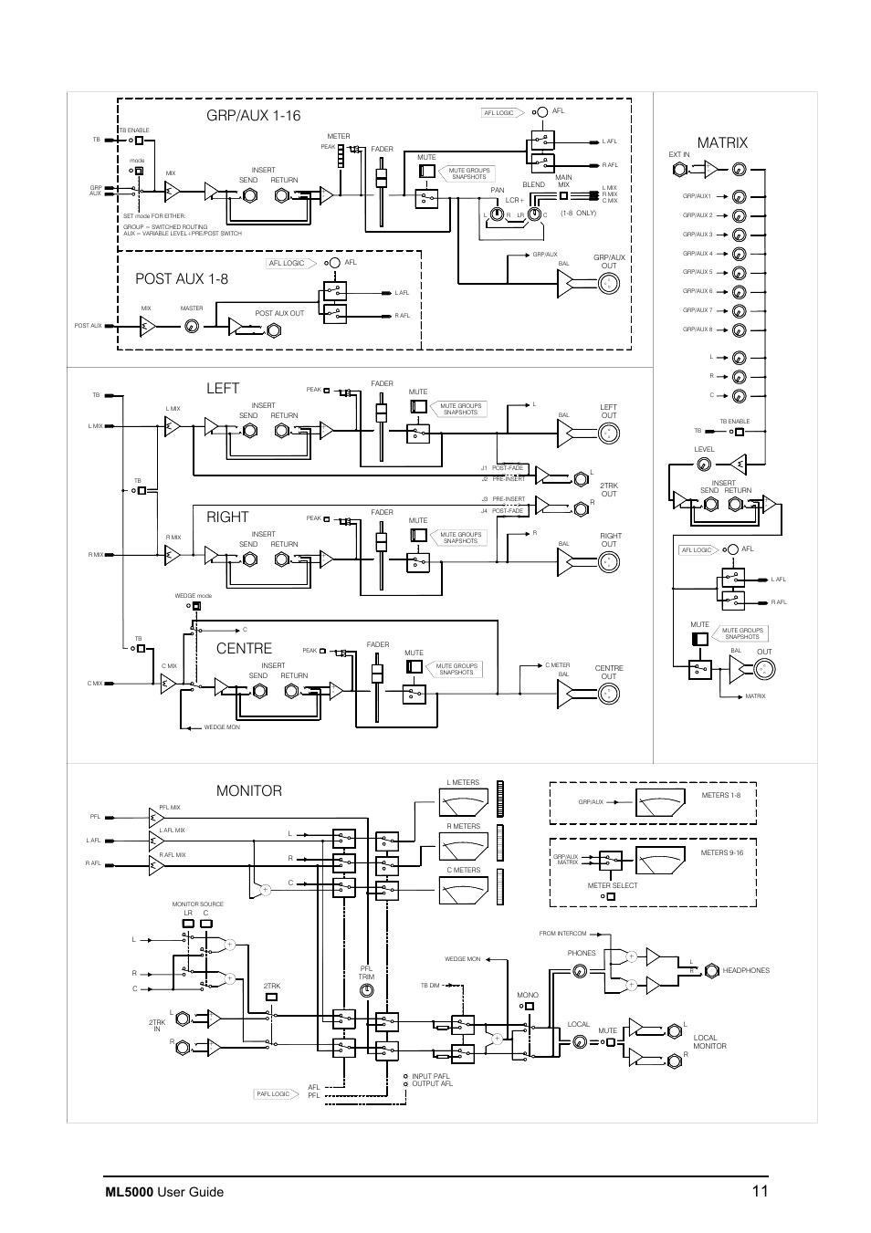 Left right centre, Matrix, Monitor | Ml5000 user guide | Allen&Heath ML5000 USER GUIDE User Manual | Page 11 / 60