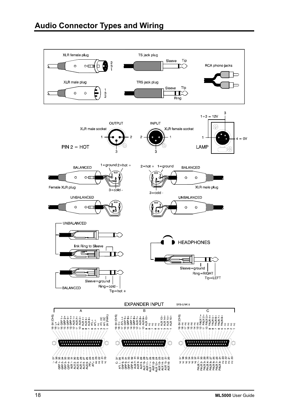Audio connector types and wiring | Allen&Heath ML5000 USER GUIDE User Manual | Page 18 / 60