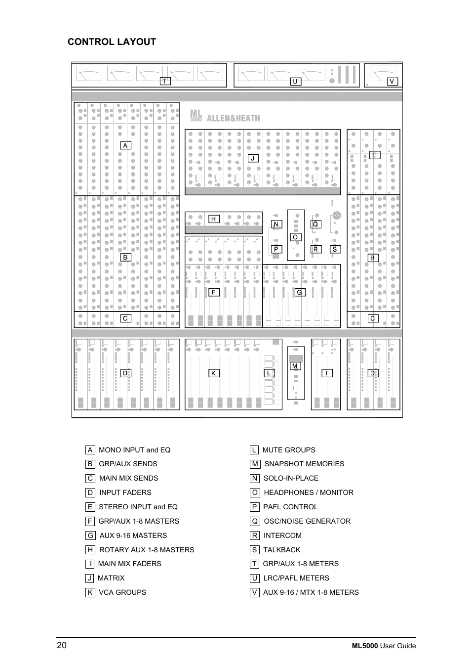 Control layout, Ml5000 user guide | Allen&Heath ML5000 USER GUIDE User Manual | Page 20 / 60