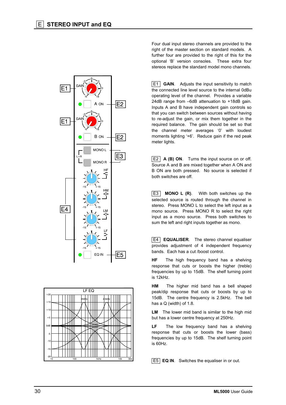 E stereo input and eq | Allen&Heath ML5000 USER GUIDE User Manual | Page 30 / 60
